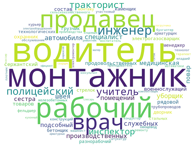 Классный час на тему &amp;quot;В мире профессий&amp;quot;.